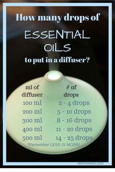 Doterra Essential Oils Recipes, Essential Oil Remedy, Young Living Essential Oils Recipes, Oil Diffuser Recipes