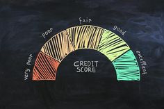 a blackboard with the words credit score written in different colors and lines on it