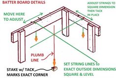 the diagram shows how to install an insulated beam for a new garage or apartment