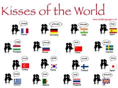 an image of a poster with the words kisses of the world in different languages