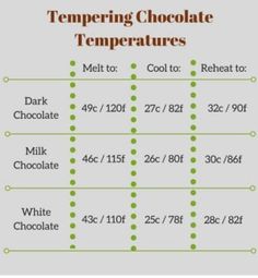 an info sheet describing how to use thermometers for hot chocolate temperatures