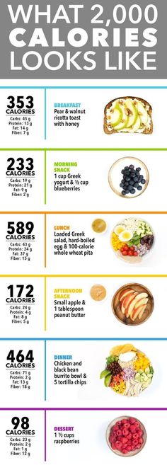 Healthy and filling food It is rich in vitamins and together 1000 Calorie, 100 Calorie, Nutrition Facts Label, Baking Soda Beauty Uses, No Calorie Snacks, Calorie Meal Plan, 2000 Calories, 2000 Calorie Diet