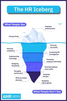 an iceberg with the words what people don't see on it and below it