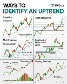 three different types of candles and candles with the words how to identify an uptrend