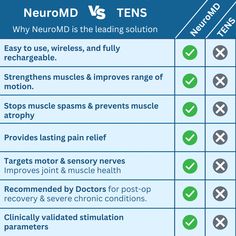 Are you looking for the best NMES unit & muscle stimulator for back pain on the market? Click here to visit NeuroMD, & see if NMES therapy is right for you! Sensory Nerves, Lumbar Disc, Chronic Lower Back Pain, Disk Herniation, Muscle Atrophy, Elbow Pain, Muscle Stimulator, Muscle Spasms, Chronic Condition