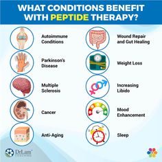 Since peptides regulate various functions of your body (such as the ability to lose weight, function sexually, or digest foods adequately), peptide therapy holds promise for many significant interventions, especially in regenerative and anti-aging medicine. B Words, Regenerative Medicine, Cell Regeneration, Gut Healing, Adrenal Fatigue