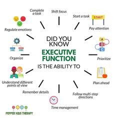 a circular diagram with the words did you know executive function is the ability to?