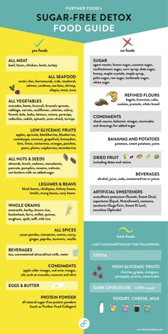 Sugar Free Detox, Diet Infographic, Baking Powder Uses, Baking Soda Beauty Uses, Sugar Free Diet, No Sugar Diet, Makanan Diet, Egg Diet, Diet Vegetarian