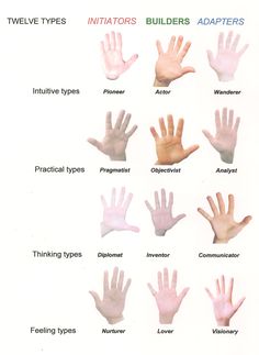 several different types of hand gestures on a white sheet with words below them that read twelve kinds of hands