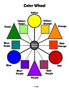 the color wheel is shown with different colors