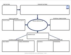 a diagram that shows the different stages of medical workflows and how to use them