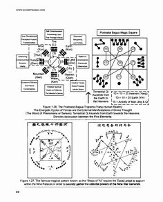 Sacred Geometry Meanings, Cool Magic Tricks, Speculative Design, Integrated Learning