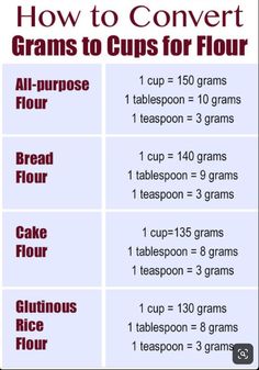 how to convert grains to cups for flours and other baking supplies in one handy guide