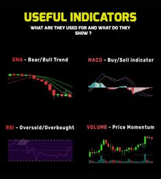 Useful Indicators Trade Strategy, Stocks Trading, Trading Quotes, Success Rate, Forex Strategy, Forex Trading