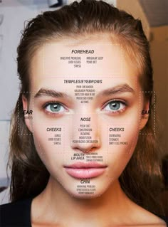 Face Mapping Your Acne: What Your Breakouts May Be Telling You Gesicht Mapping, Face Map, Face Mapping Acne, Motivasi Diet, Face Mapping, Face Acne, Acne Remedies, Skin Tips, Facial Care