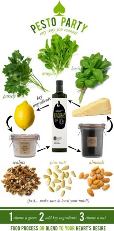 the ingredients for pesto party are shown in this graphic above it's description