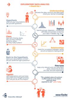 an info poster showing the different types of data visual flowchaps and how to use them