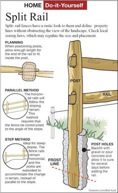 how to build a split rail fence with pictures and instructions for the width, length and height