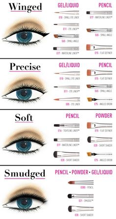 Teknik Makeup, Make Up Diy, Makeup Charts, Makeup 101, Makeup Shades, How To Apply Eyeshadow, Makeup Guide, Makeup Tutorial For Beginners