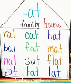 a house made out of paper with the words at family house and cat that mat mat mat mat mat mat mat mat mat mat mat mat mat mat mat mat mat mat mat mat mat mat