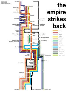 the empire strikes back poster with colorful lines and numbers on it, all in different colors