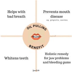 OIL PULLING: A natural way to clean your teeth and gums!  What is it? - Oil pulling is the act of swishing oil (usually coconut oil or sesame oil) in the mouth between 5-20 mins to improve oral health.  #sarolife #DIY #Oilpull #oilpulling #oralhealth #health #wellness Black Seed Oil Benefits, Black Seed Oil, Holistic Remedies, Oil Benefits, Black Seed, Sesame Oil, The Act