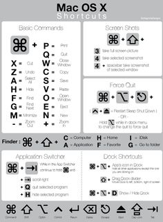 an info sheet with symbols and instructions for the mac osx system, including keyboard keys