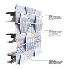 an image of a wall with different parts labeled in it's sections and features