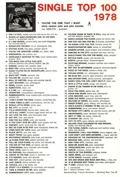 an advertisement for the single top 100's album, which is written in red and black