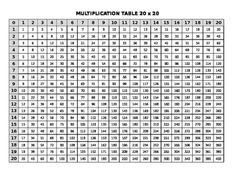 a table with numbers and times for each place in the table, as well as one hundred