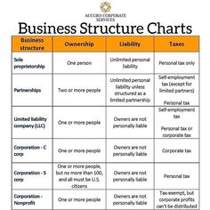 the business structure chart for small businesses