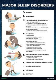 Sleep disorders are a set of conditions that change the way you sleep and influence the ability to sleep well on a regular basis. A sleep disorder can greatly affect your quality of life, performance at work, weight, energy, mood, concentration, safety, cause problems in relationships, and increase your likelihood of developing other health problems when left untreated. #SleepDisorders #Ecosh #EcoshLife #Sexsomnia #Insomnia #SleepTerrors #SleepApnea #Hypersomnia #RestlessLegSyndrome #Parasomnias Nightmare Disorder, Sleep Disorder, Snoring Remedies, How To Sleep, Restless Leg Syndrome, Behavior Disorder