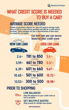 the cost of credit cards is shown in this poster