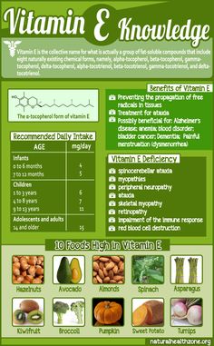 Vitamin E Benefits Of Vitamin E, Health Zone, Tomato Nutrition, Calendula Benefits, Matcha Benefits, Nutrition Sportive, Lemon Benefits, Coconut Health Benefits, Vitamins And Supplements