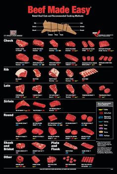 an advertisement for beef made easy, with instructions on how to cook it and how to use