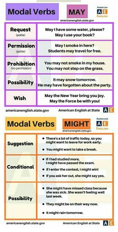 the different types of words in english are shown on this poster, which includes an image of