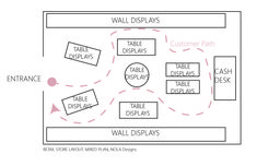 the wall displays are labeled with different types of display options and their corresponding labels for each item