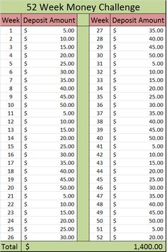 a table that shows the top 5 week money challenge for each month, including $ 2 per