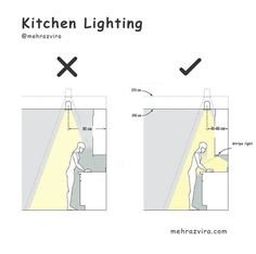 the instructions for kitchen lighting are shown in two separate images, one with a person standing at