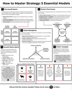 an info sheet describing how to master strategy 5 essential models