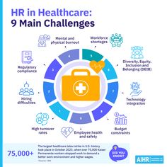 an info sheet with the words hr in healthcare 9 main challenges and icons on it