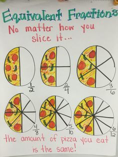 a piece of paper with four different pizza pies on it and the words equal fraction fraction