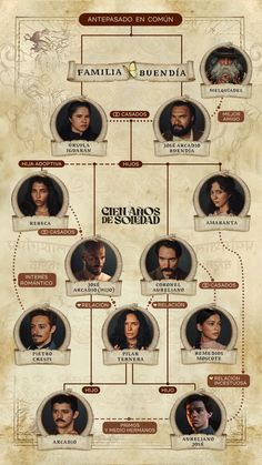 the family tree for game of thrones