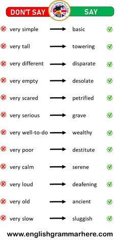 an english worksheet with the words don't say