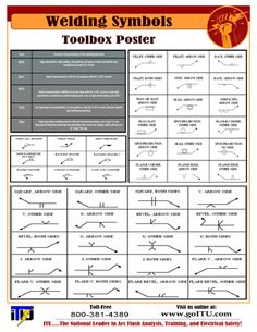 a poster with symbols and instructions for welding symbols