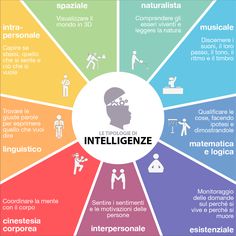 an info poster with the words inteliligenze in different languages and pictures on it