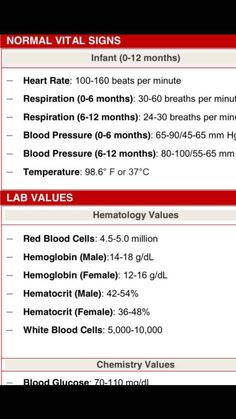 the blood pressure calculator is displayed in this screenshoto screen shot, and shows