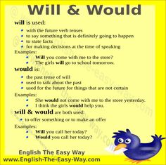 a poster with words and pictures on it that say,'will & would '