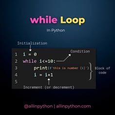 a computer screen with the words while loop printed on it, and an image of a code