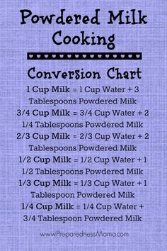 the ingredients to make homemade powdered milk cooking chart on a blue linen background with text overlay